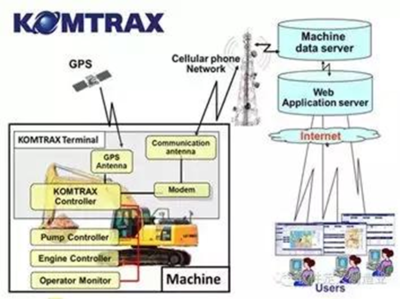 從產(chǎn)品進化維度看智能制造 信息技術(shù)咨詢服務(wù)的價值與路徑